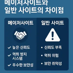 메이저사이트와 일반사이트의 차이점